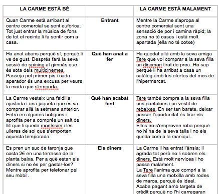 Un centre comercial per ser feliç?